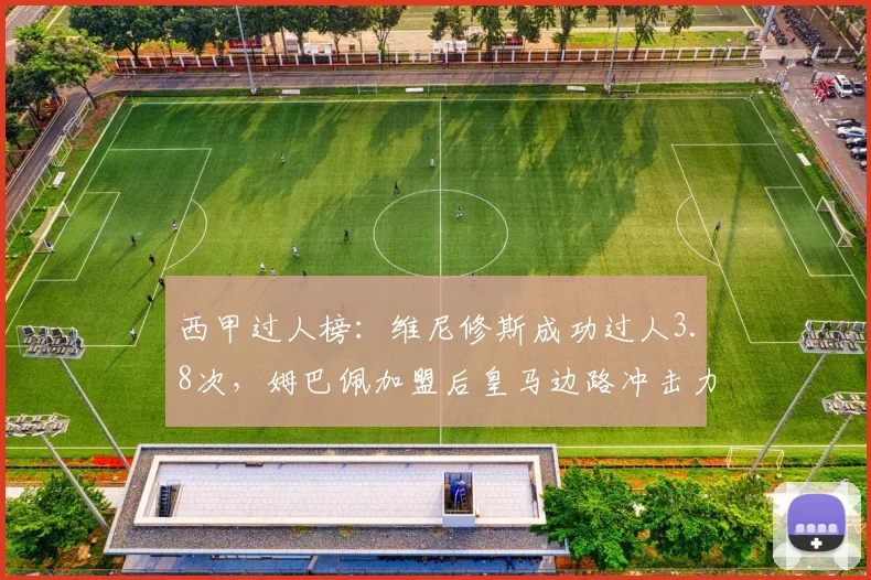 西甲过人榜：维尼修斯成功过人3.8次，姆巴佩加盟后皇马边路冲击力翻倍
